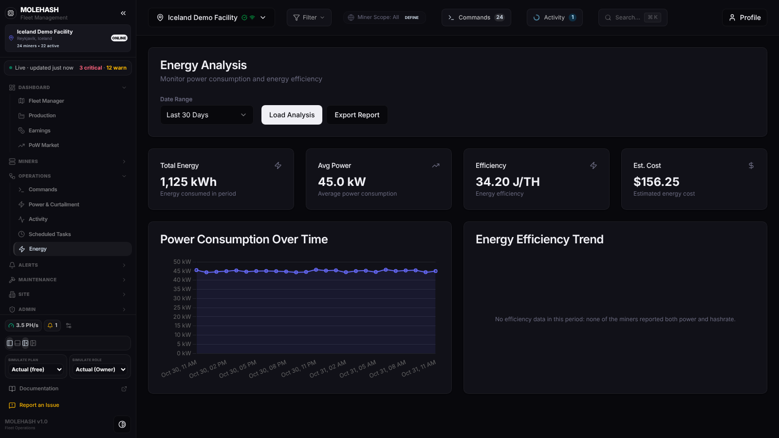 Energy panel