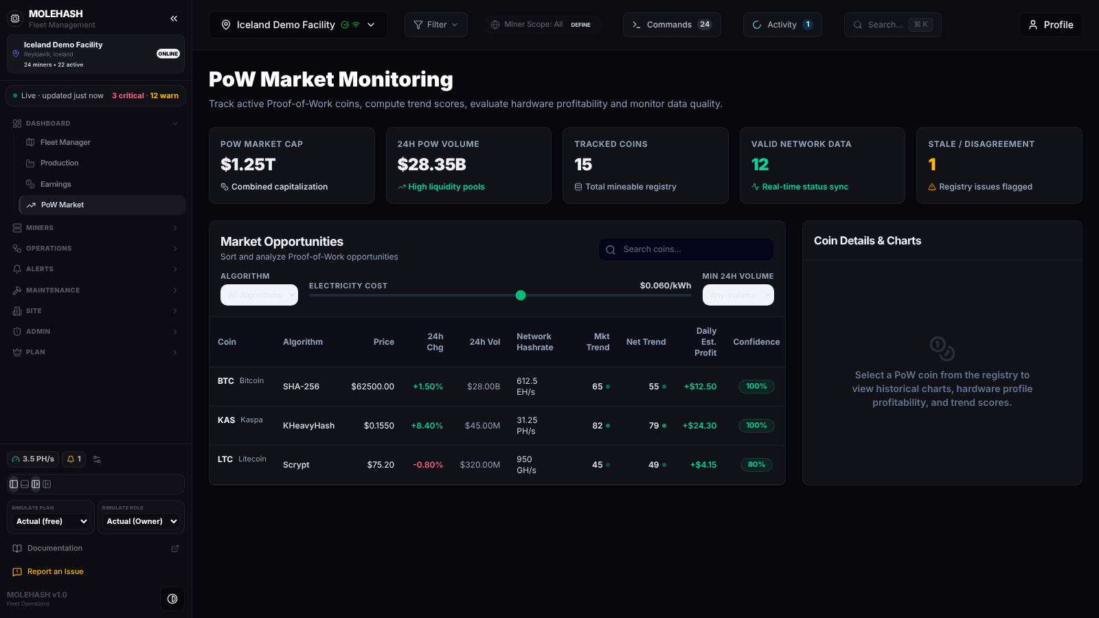 PoW Market panel