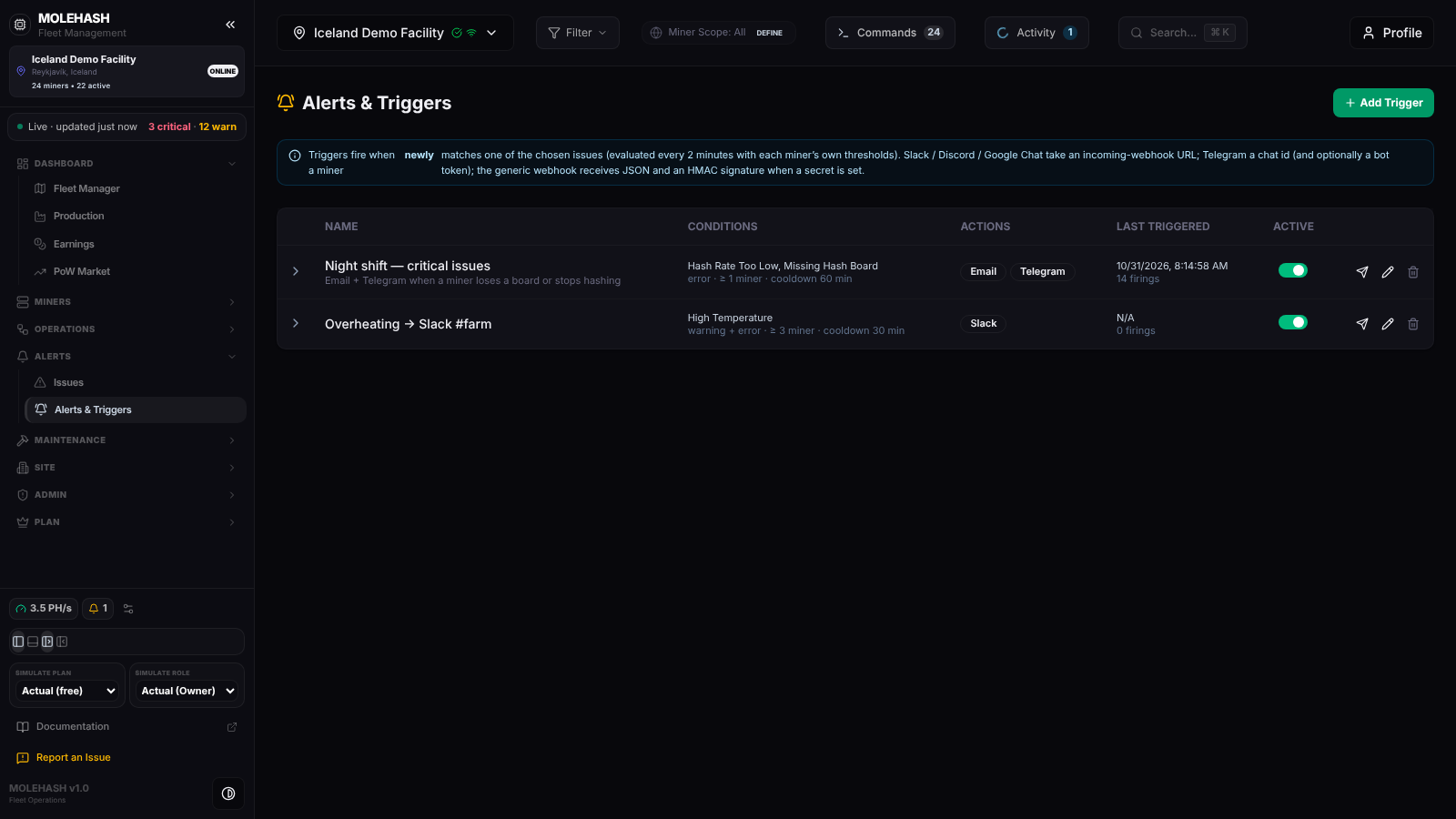 Alerts & Triggers panel